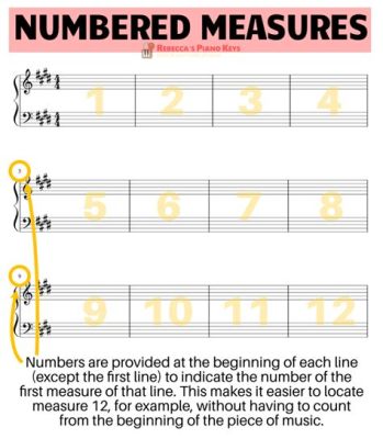 what does measure mean in music? how do measures relate to the concept of time in music?