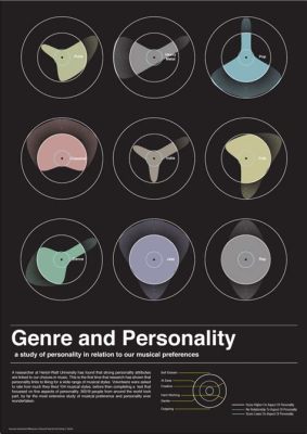 what your favorite music genre says about you how it reflects your personality traits